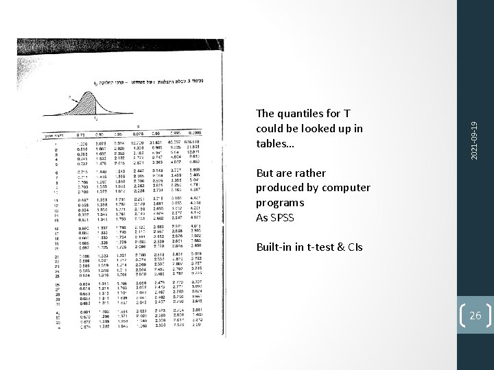 2021 -09 -19 The quantiles for T could be looked up in tables… But