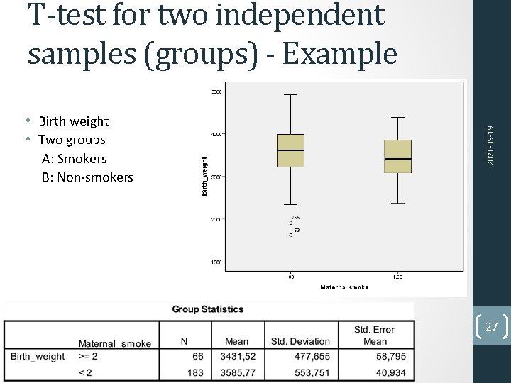  • Birth weight • Two groups A: Smokers B: Non-smokers 2021 -09 -19