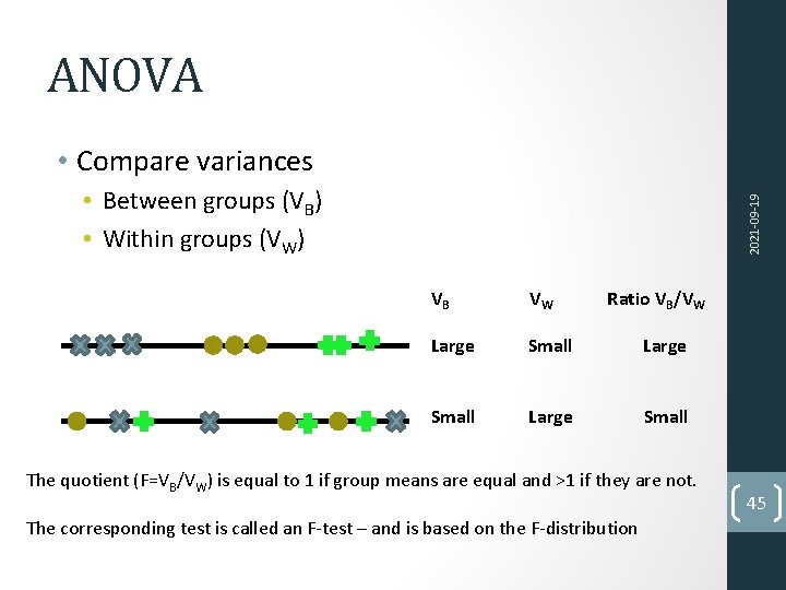 ANOVA • Compare variances 2021 -09 -19 • Between groups (VB) • Within groups