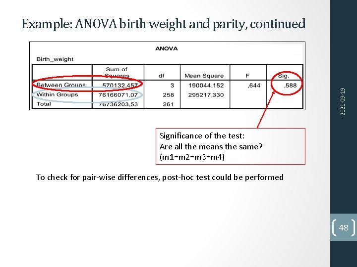 2021 -09 -19 Example: ANOVA birth weight and parity, continued Significance of the test: