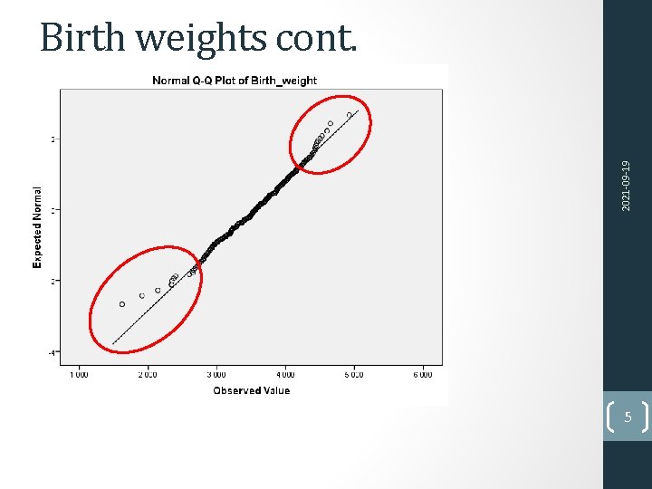 2021 -09 -19 Birth weights cont. 5 