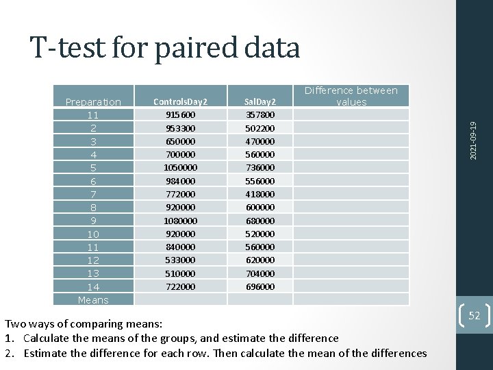 T-test for paired data Controls. Day 2 915600 953300 650000 700000 1050000 984000 772000