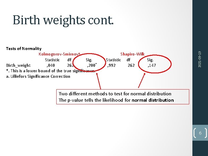 Tests of Normality Kolmogorov-Smirnova Statistic df Sig. Birth_weight , 040 262 , 200* *.