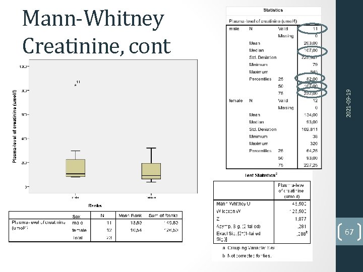 2021 -09 -19 Mann-Whitney Creatinine, cont 67 