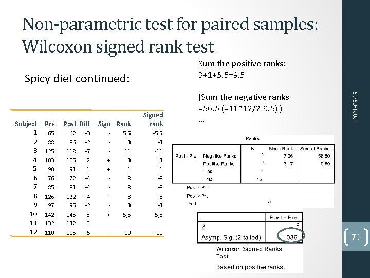 Non-parametric test for paired samples: Wilcoxon signed rank test Spicy diet continued: Subject 11