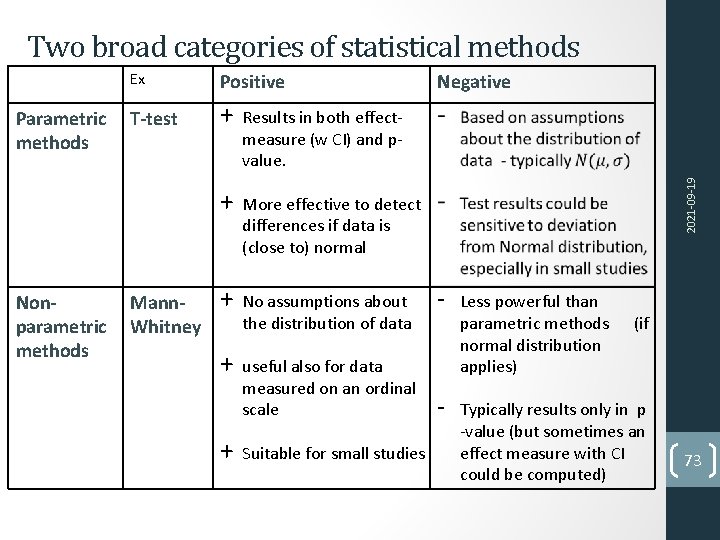 Two broad categories of statistical methods Positive T-test + + Nonparametric methods Mann. Whitney