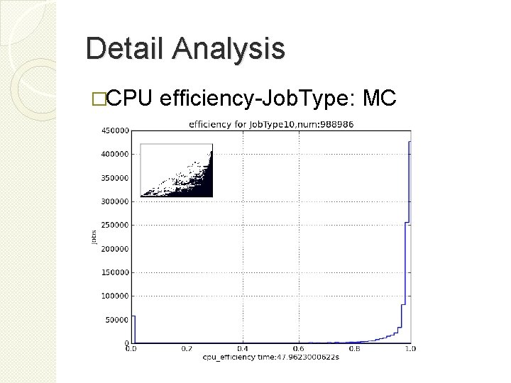 Detail Analysis �CPU efficiency-Job. Type: MC Simulation 