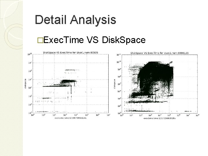 Detail Analysis �Exec. Time VS Disk. Space 