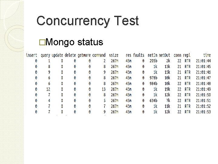 Concurrency Test �Mongo status 