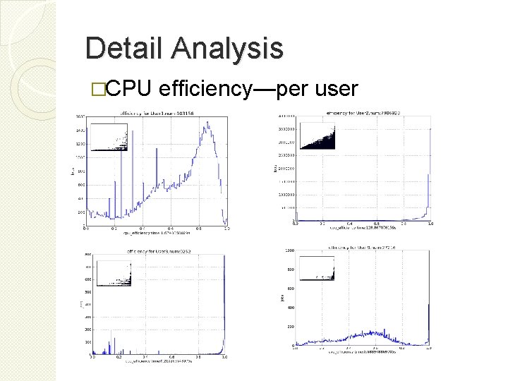 Detail Analysis �CPU efficiency—per user 