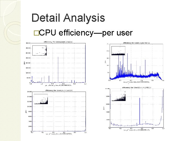 Detail Analysis �CPU efficiency—per user 