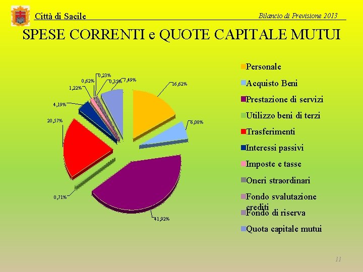 Città di Sacile Bilancio di Previsione 2013 SPESE CORRENTI e QUOTE CAPITALE MUTUI Personale