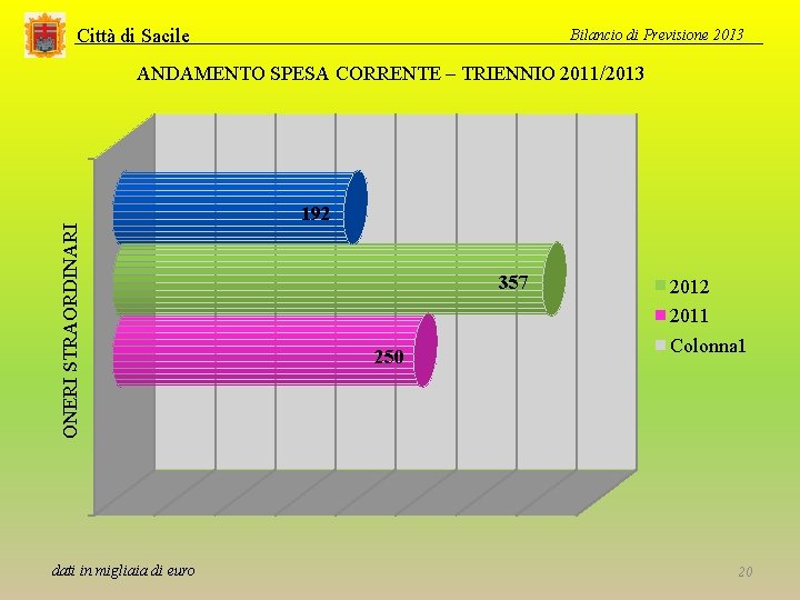 Città di Sacile Bilancio di Previsione 2013 ONERI STRAORDINARI ANDAMENTO SPESA CORRENTE – TRIENNIO