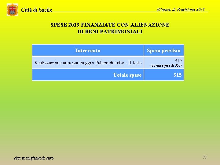 Città di Sacile Bilancio di Previsione 2013 SPESE 2013 FINANZIATE CON ALIENAZIONE DI BENI