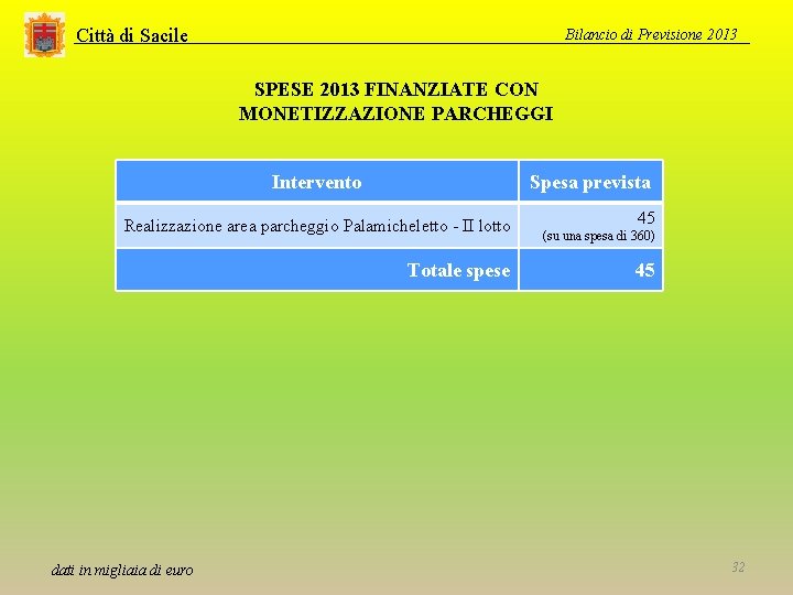 Città di Sacile Bilancio di Previsione 2013 SPESE 2013 FINANZIATE CON MONETIZZAZIONE PARCHEGGI Intervento