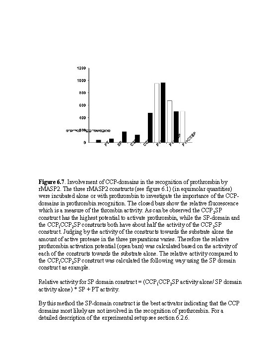Figure 6. 7. Involvement of CCP-domains in the recognition of prothrombin by r. MASP