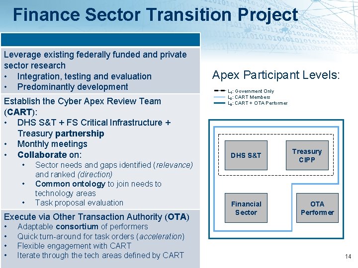 Finance Sector Transition Project Leverage existing federally funded and private sector research • Integration,