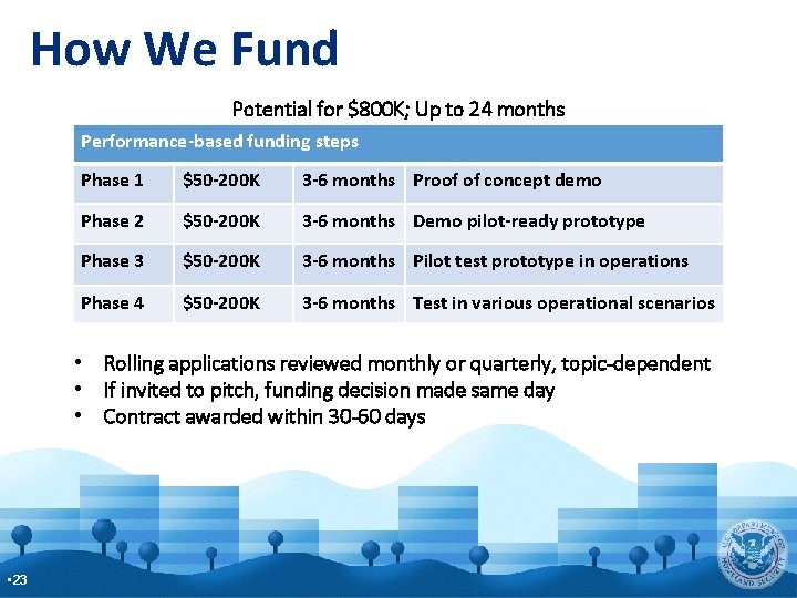 How We Fund Potential for $800 K; Up to 24 months Performance-based funding steps