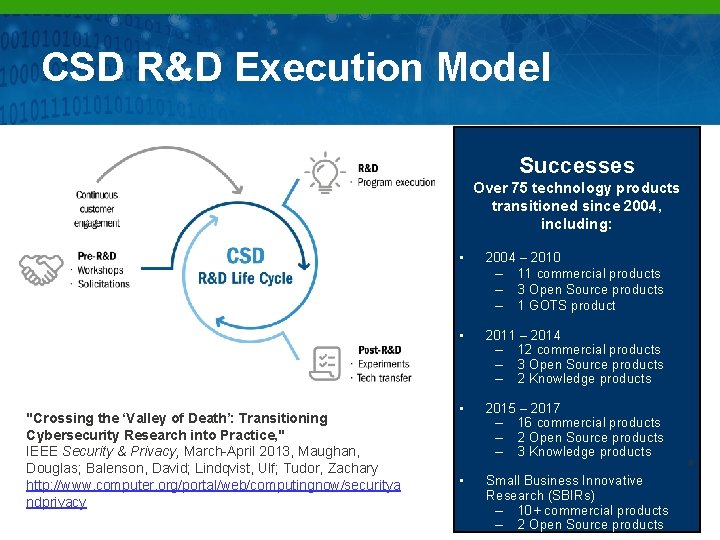 CSD R&D Execution Model Successes Over 75 technology products transitioned since 2004, including: "Crossing