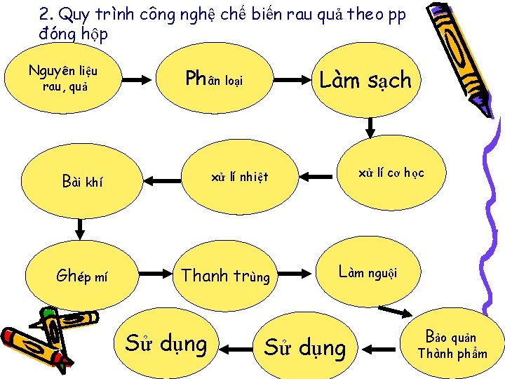 2. Quy trình công nghệ chế biến rau quả theo pp đóng hộp Nguyên