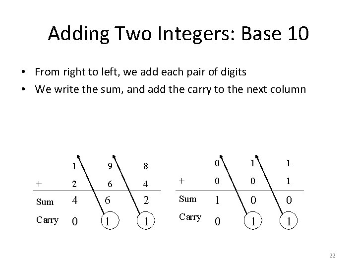 Adding Two Integers: Base 10 • From right to left, we add each pair