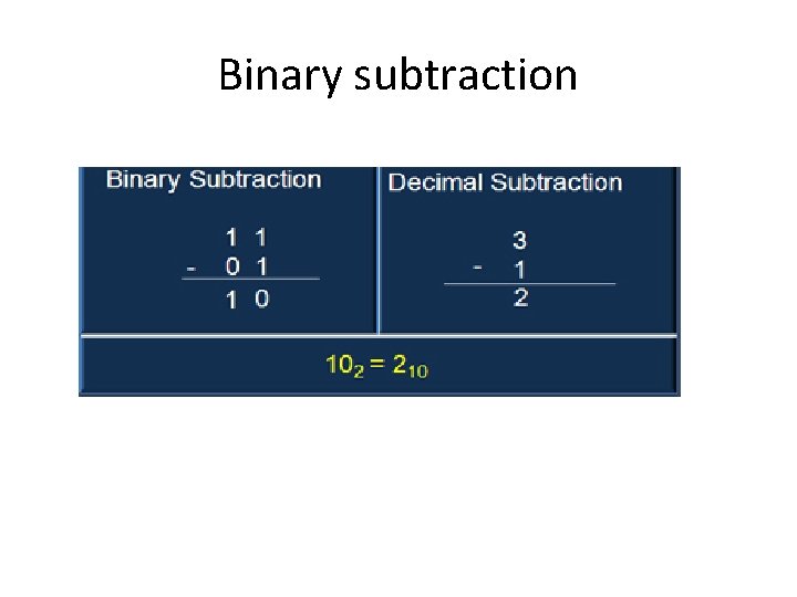 Binary subtraction 