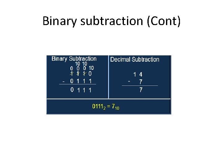 Binary subtraction (Cont) 