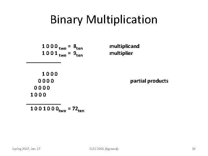 Binary Multiplication 1 0 0 0 two = 8 ten 1 0 0 1