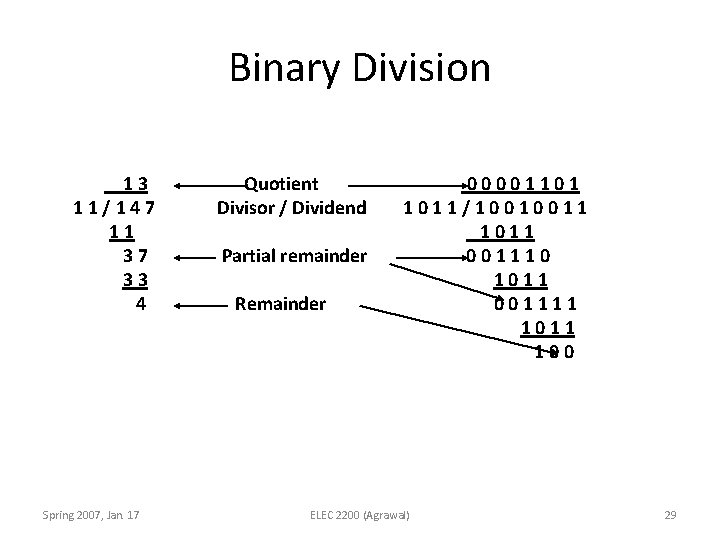 Binary Division 13 11/147 11 37 33 4 Spring 2007, Jan. 17 Quotient Divisor