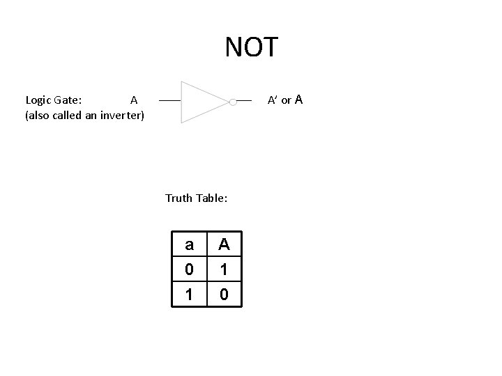 NOT Logic Gate: A (also called an inverter) A’ or A Truth Table: a