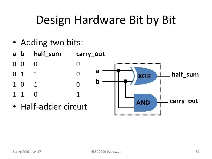 Design Hardware Bit by Bit • Adding two bits: a 0 0 1 1