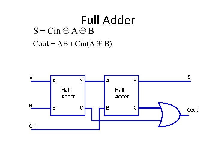 Full Adder A A S A Half Adder B Cin B S S Half