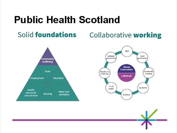 Public Health Scotland 