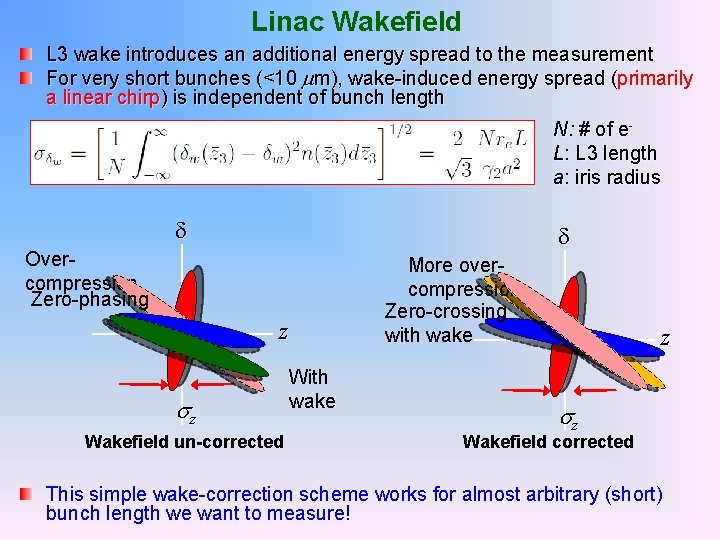 Linac Wakefield L 3 wake introduces an additional energy spread to the measurement For