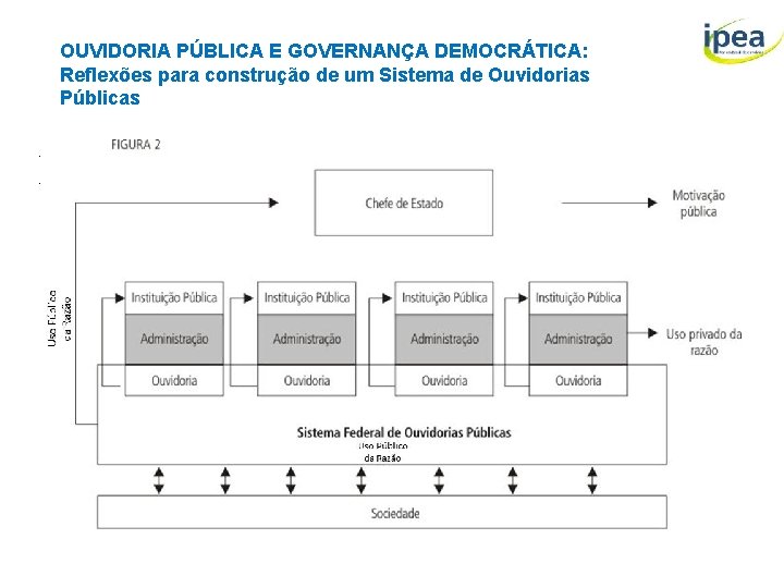 OUVIDORIA PÚBLICA E GOVERNANÇA DEMOCRÁTICA: Reflexões para construção de um Sistema de Ouvidorias Públicas