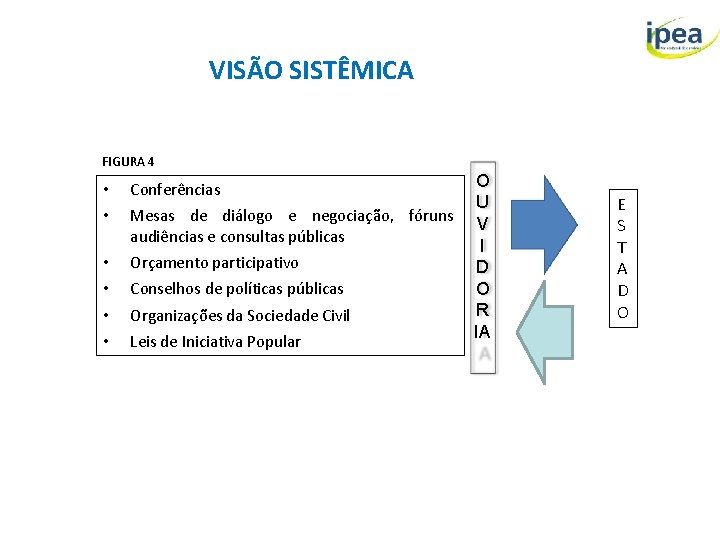 VISÃO SISTÊMICA FIGURA 4 • Conferências • Mesas de diálogo e negociação, fóruns audiências