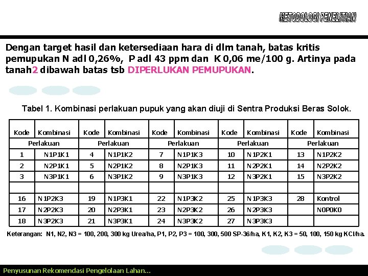 Dengan target hasil dan ketersediaan hara di dlm tanah, batas kritis pemupukan N adl