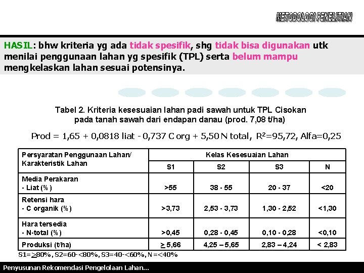 HASIL: bhw kriteria yg ada tidak spesifik, shg tidak bisa digunakan utk menilai penggunaan