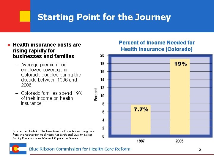 Starting Point for the Journey n Health insurance costs are rising rapidly for businesses