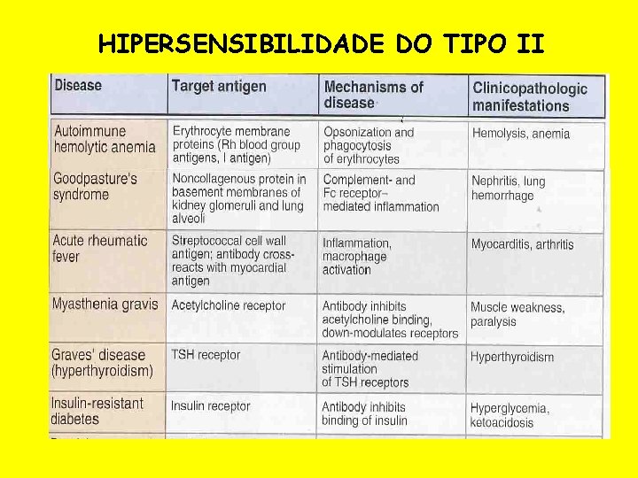 HIPERSENSIBILIDADE DO TIPO II 