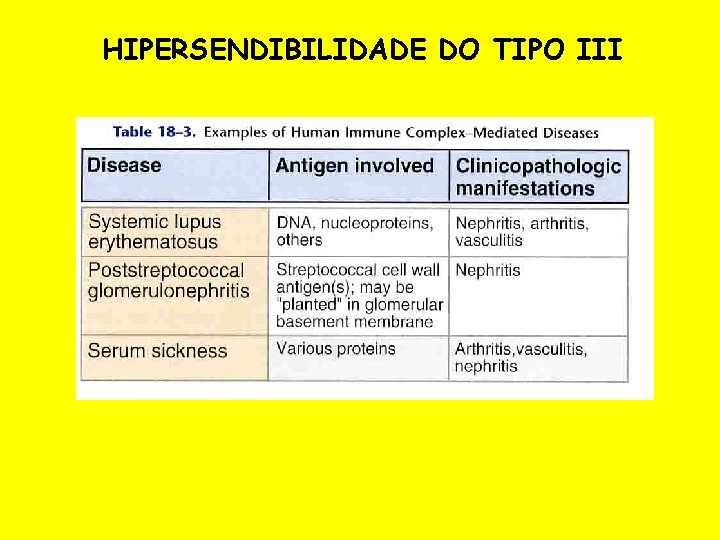 HIPERSENDIBILIDADE DO TIPO III 