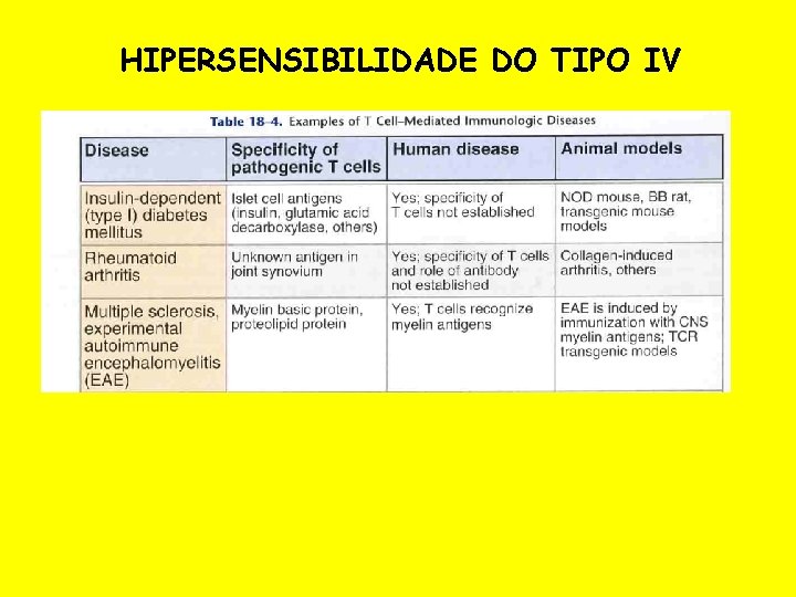 HIPERSENSIBILIDADE DO TIPO IV 