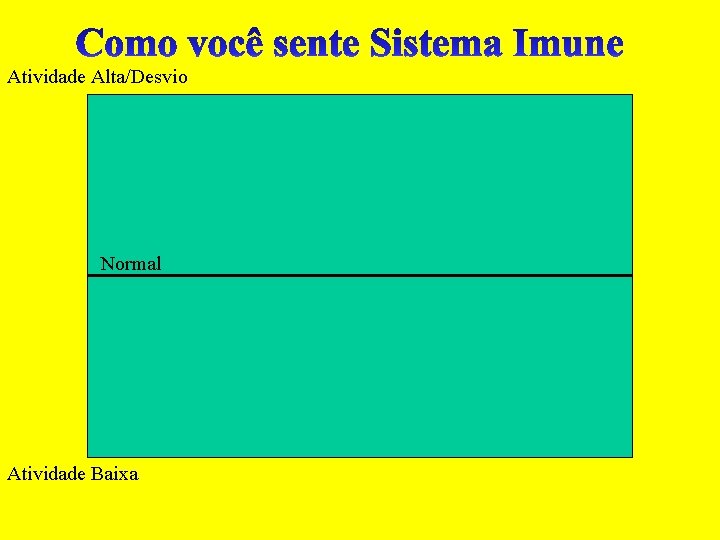 Atividade Alta/Desvio Normal Atividade Baixa 