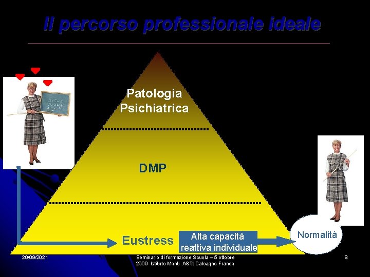 Il percorso professionale ideale Patologia Psichiatrica DMP Eustress 20/09/2021 Alta capacità reattiva individuale Seminario Il percorso professionale ideale Patologia Psichiatrica DMP Eustress 20/09/2021 Alta capacità reattiva individuale Seminario