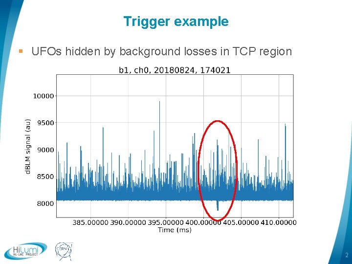 Trigger example § UFOs hidden by background losses in TCP region logo area 2