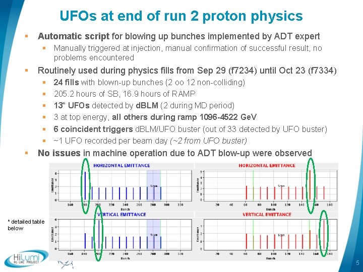 UFOs at end of run 2 proton physics § Automatic script for blowing up