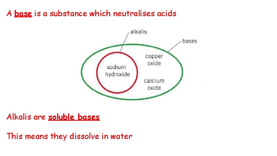 A base is a substance which neutralises acids Alkalis are soluble bases This means