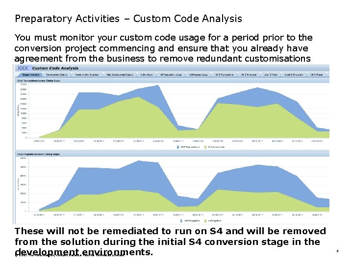 Preparatory Activities – Custom Code Analysis You must monitor your custom code usage for