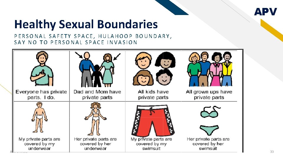 Healthy Sexual Boundaries APV PERSONAL SAFETY SPACE, HULAHOOP BOUNDARY, SAY NO TO PERSONAL SPACE