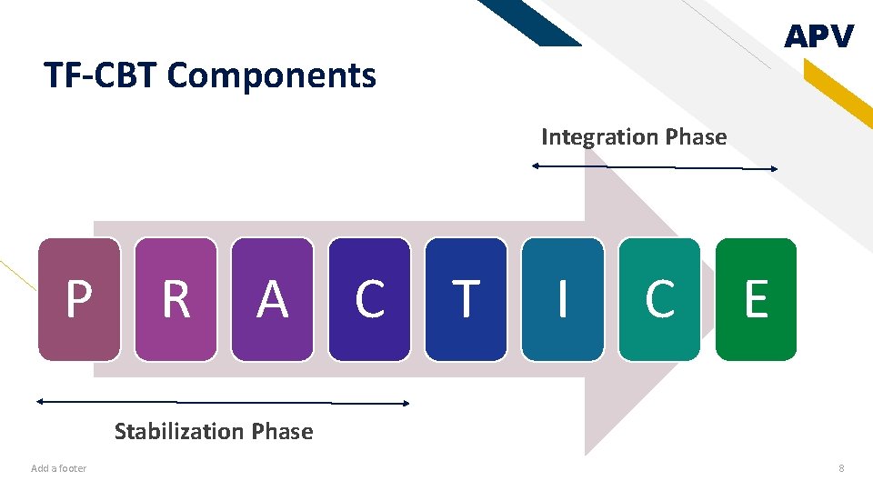 APV TF-CBT Components Integration Phase P R A C T I C E Stabilization